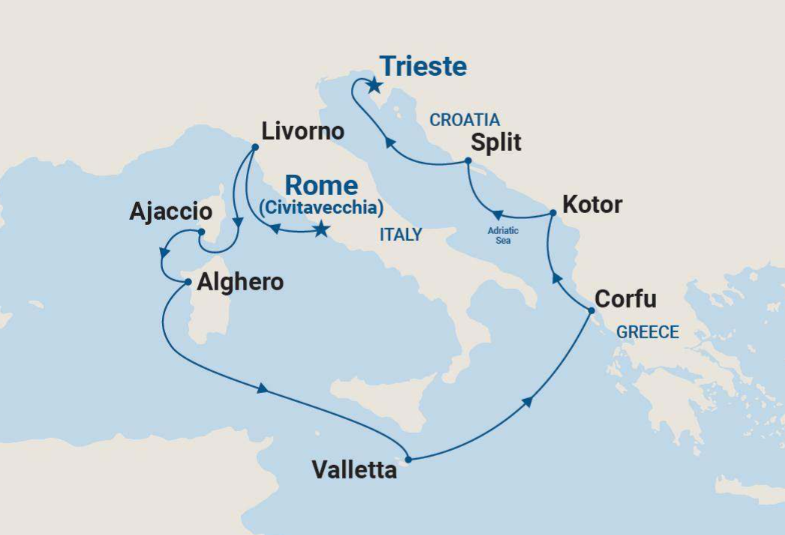 Mediterráneo con Italia y Croacia